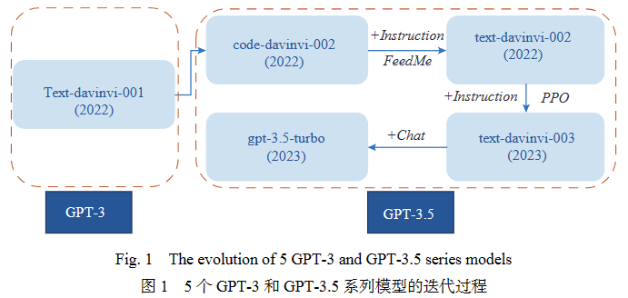 综述 _ GPT系列大模型在自然语言处理任务中的鲁棒性研究 综述 _ GPT系列大模型在自然语言处理任务中的鲁棒性研究